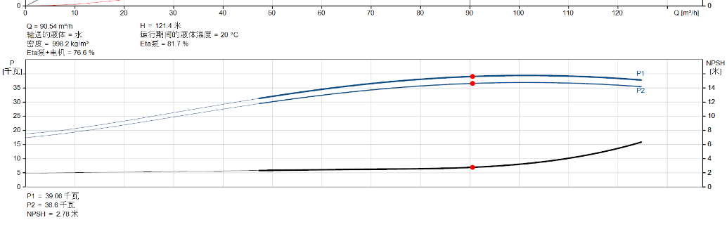 格兰富效率曲线